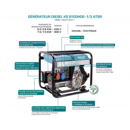 Generator KS-9100HDE-1/3-ATSR - Diesel - AVR - 7.5 kW Three-phase 400V - Electrical startup / Könner manual & Söhnen