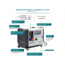 Groupe électrogène KS-9300DE-1/3-ATSR - Diesel - 7.5 kW - Triphasé 400V - Démarrage Electrique - Könner & Söhnen
