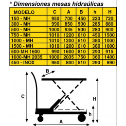 Table élévatrice hydraulique AY-150-MH - manuel - Charge utile 150 kg - AYERBE