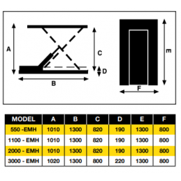 AY-2000-EMH hydraulic lift table - Electric 400V - CU 2000 kg - AYERBE