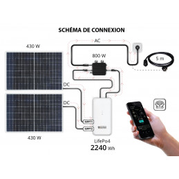 Solar system with KS SBS800-SET4 battery - Konner & Sohnen